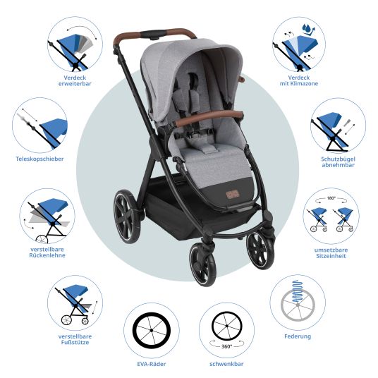 ABC Design Buggy & Sportwagen Swing bis 22 kg belastbar mit Sportsitz & Teleskopschieber - Tin