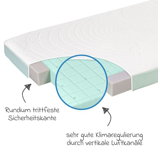 Alvi 4-tlg. Matratzen-Set für Kinderbett 70x140 cm - Babybettmatratze ALVImed® + Betteinlage + 2 Spannbettlaken