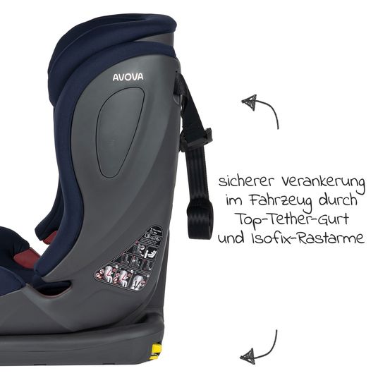 Avova Kindersitz Sperling-Fix i-Size 76 cm - 150 cm / ab 15 Monate bis 12 Jahre mit Isofix & Top Tether - Atlantic Blue