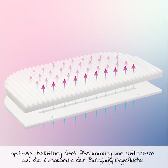 Babybay Materasso Klima Wave per materassino Maxi, Boxspring, Comfort Plus - Bianco