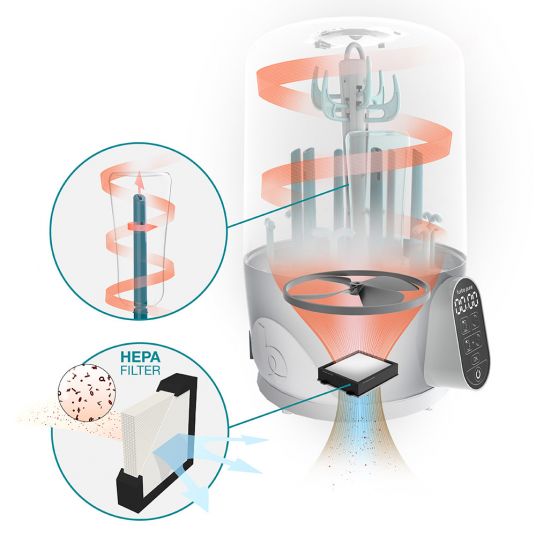 Babymoov Dampf-Sterilisator Turbo Pure - mit Trocknungsfunktion