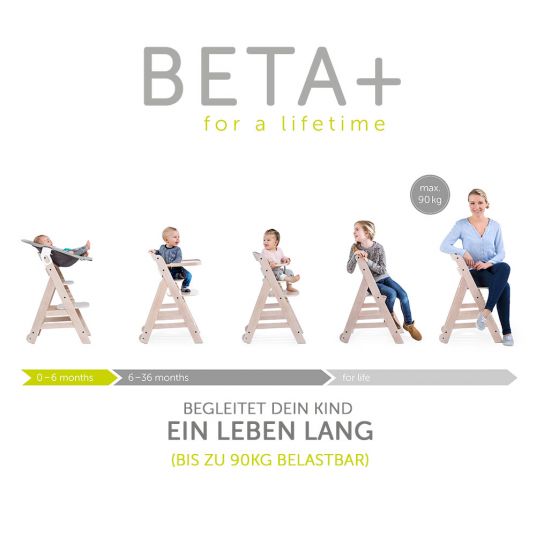 Hauck Beta Plus Whitewashed Newborn Set - 5-tlg. Hochstuhl + Neugeboreneneinsatz & Wippe Stretch Grey + Essbrett + Sitzpolster