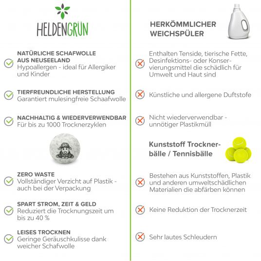 Heldengrün Öko-Trocknerbälle - 4er Pack - Nachhaltiger Weichspüler