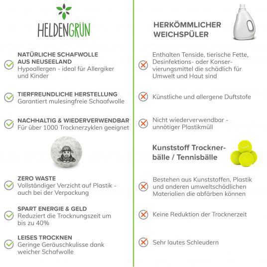 Heldengrün Eco palline per l'asciugatrice confezione da 6 - Ammorbidente sostenibile