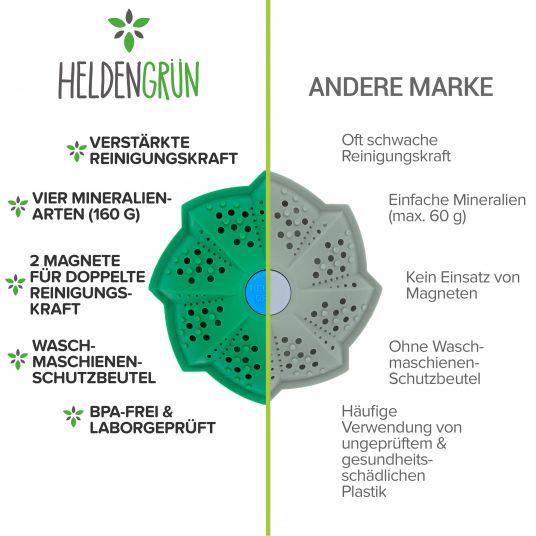 Heldengrün Eco washing ball - Sustainable detergent