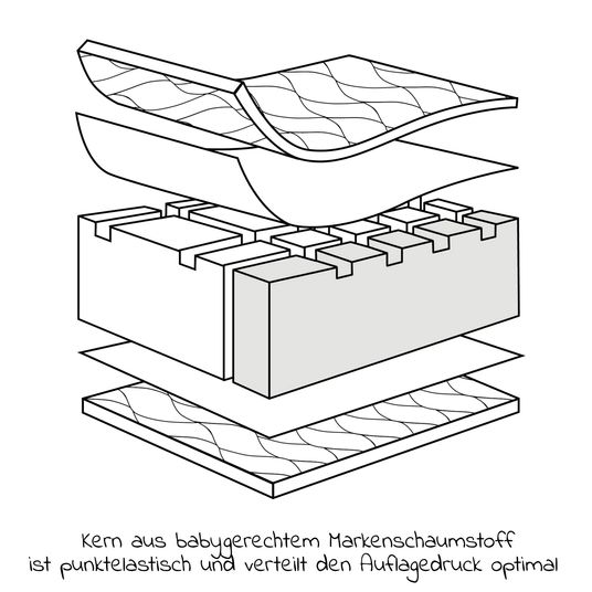 Julius Zöllner Set di 4 pezzi per lettino 60x120cm - materasso Air Allround + fodera per letto + 2 lenzuola
