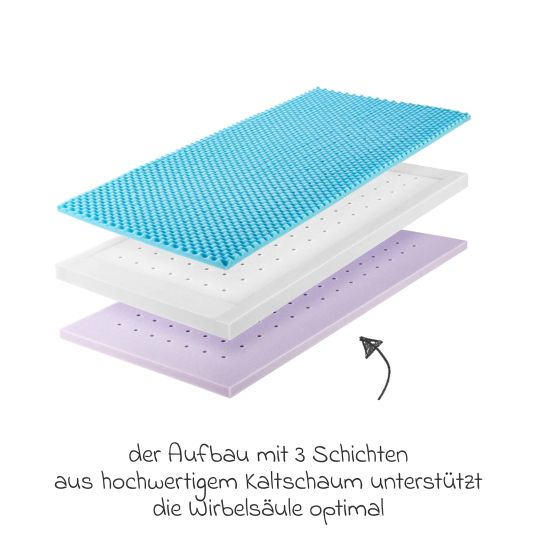 Julius Zöllner Baby cot mattress Dr. Lübbe Air Premium 70 x 140 cm