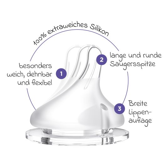 Lansinoh 70-tlg. Still-Set - elektr. Milchpumpe Kompakt + 4 PP-Flaschen + 36 Stilleinlagen + 25 Muttermilchbeutel + 1 Brustwarzensalbe + 3 Spucktücher