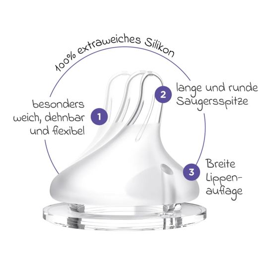 Lansinoh 9-tlg. PP-Flaschen-Set mit NaturalWave® Trinksauger Gr. S & M + 3 Mullwindeln