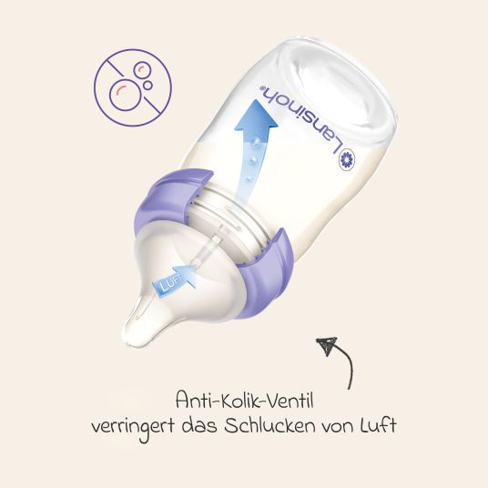 Lansinoh 9-tlg. PP-Flaschen-Set mit NaturalWave® Trinksauger Gr. S & M + 3 Mullwindeln