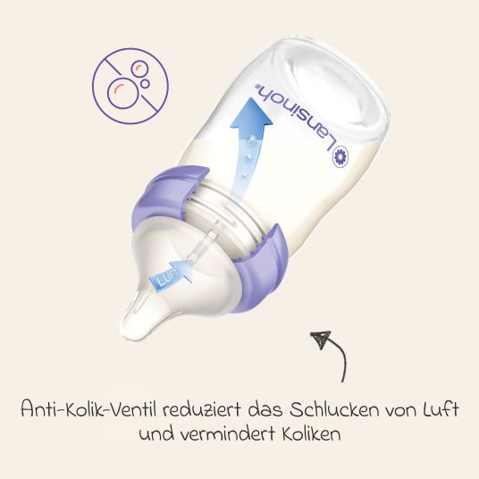 Lansinoh 9-tlg. PP-Flaschen-Set mit NaturalWave® Trinksauger Gr. S & M + 3 Spucktücher