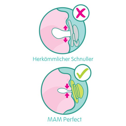 MAM Schnuller 2er Pack Perfect - Silikon - 0-6 M - Rosa
