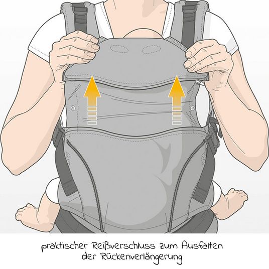 manduca Baby carrier XT for newborns from 3.5 kg - 20 kg with 3 carrying positions made of 100% organic cotton - Bellybutton - PepitaNavy
