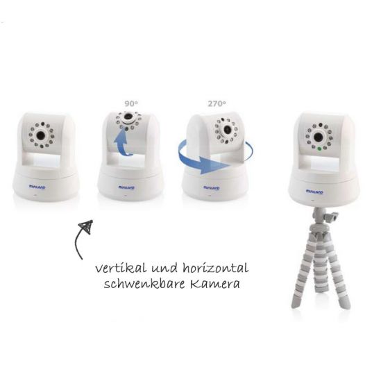 Miniland Kamera mit App-Steuerung Spin IPcam