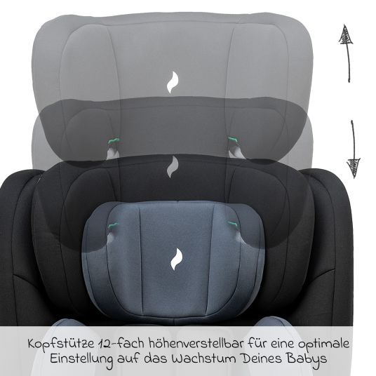 Osann - Reboarder-Kindersitz Four360 S (40 Nero mit 150 Geburt 360° - Top-Tether Isofix-Basis i-Size - drehbar 12 cm - cm) ab & Jahre