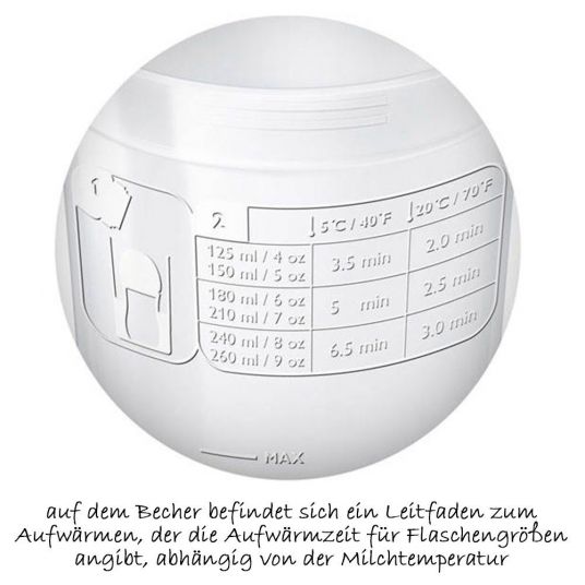 Philips Avent Thermo-Flaschenwärmer SCF256/00