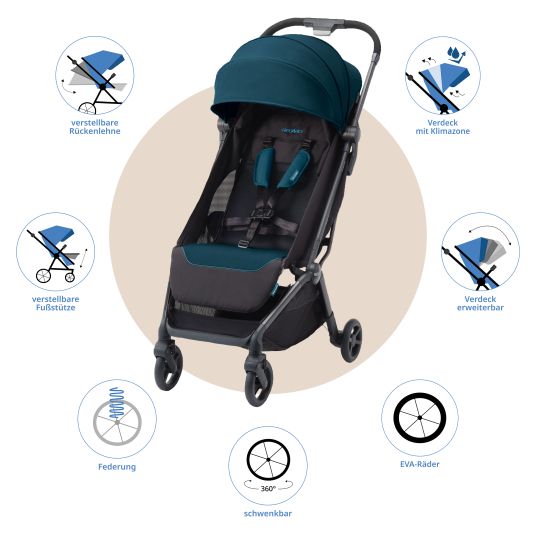 Recaro Buggy & Sportwagen Lexa bis 22 kg belastbar mit Liegeposition nur 6,4 kg - Select - Teal Green