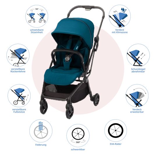 Recaro Buggy & pushchair Lexa Elite up to 22 kg load capacity with reclining position, convertible seat unit incl. carrying strap - Select - Teal Green