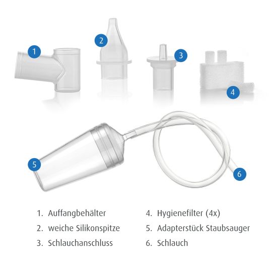 Reer Nasensauger mit Staubsaugeraufsatz inkl. 3 Ersatzfilter - Transparent
