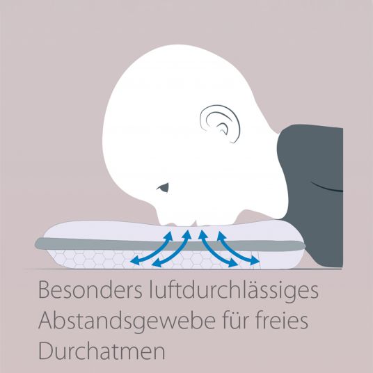 Theraline Babykissen gegen Kopfverformung - Gr. 2