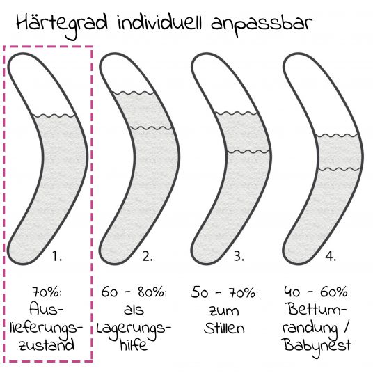 Theraline Stillkissen Das Original - Polyesterhohlfaser-Füllung 190 cm - ohne Bezug