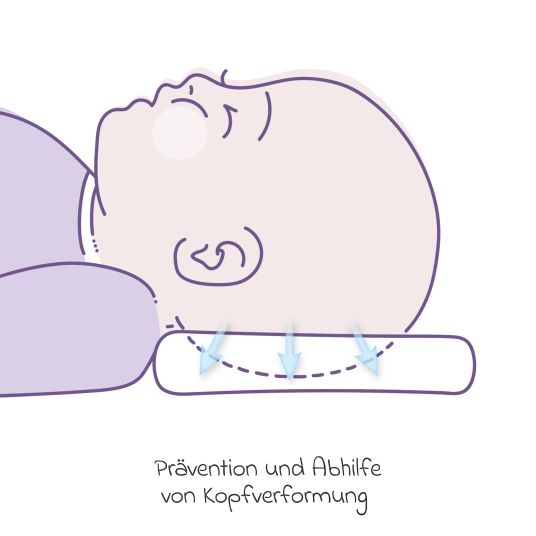 Träumeland Kissen Carefor Mini zur Prävention von Kopfverformung (0 - 4 Monate) 22 x 25 cm